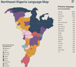 https://translatorswithoutborders.org/language-data-nigeria